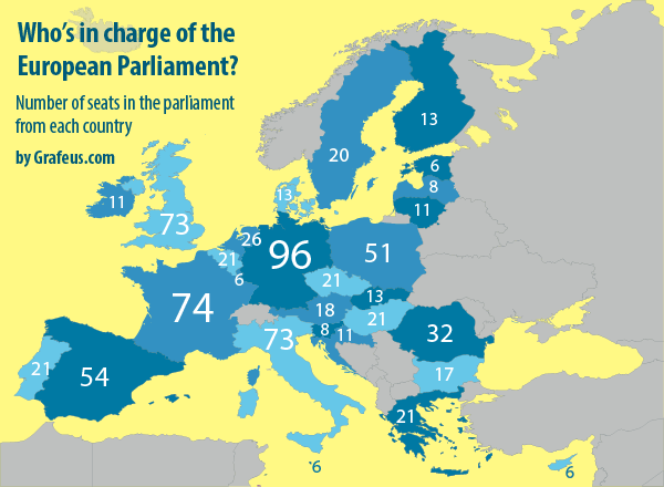 eu-whos-in-charge
