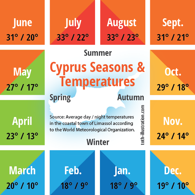 cyprus-seasons