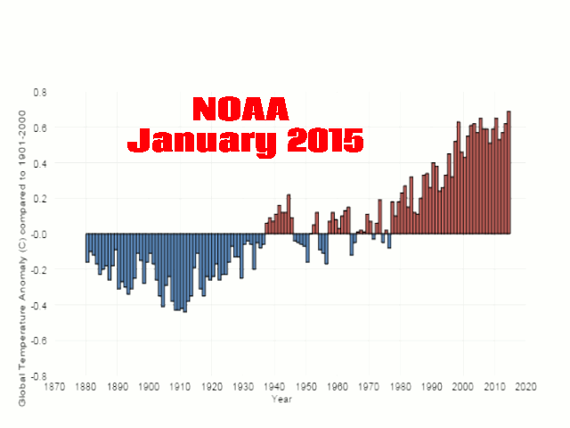 NOAA-Jan-Sep-2015
