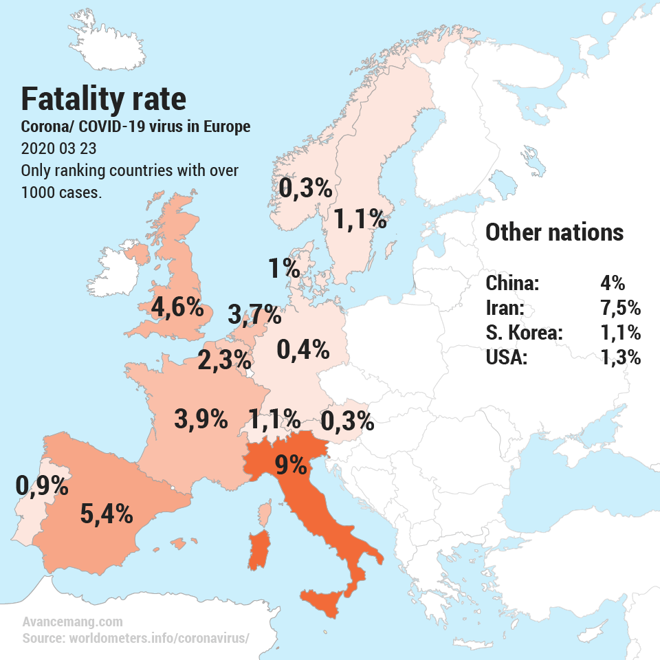 Varför dödar coronaviruset 9% i Italien men 0,4 i Tyskland? 18