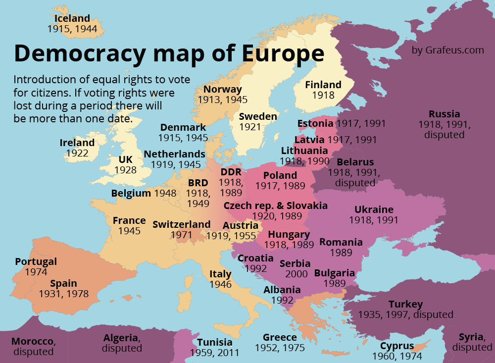 Demokratin i Europa 1