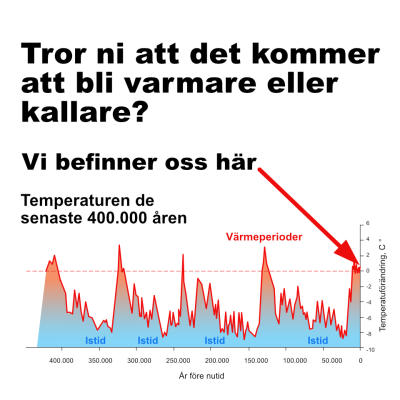 Vintern kommer. Blir svenskarna klimatflyktingar under nästa årtusende? 2